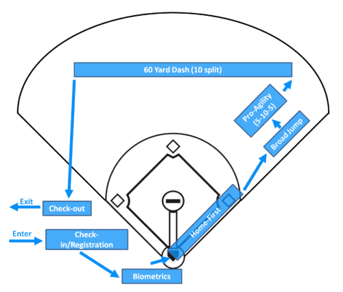 Baseball Combine Package - Image 2