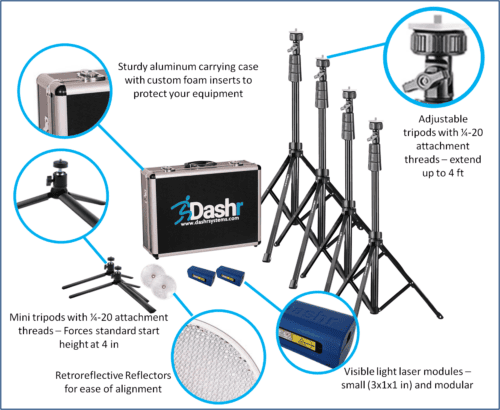 Performance Gym Basic Package - Image 6