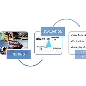EAPI Testing Package