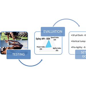 EAPI Testing Package