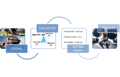 EAPI Testing Package