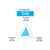 D1 Premier Package - Image 12