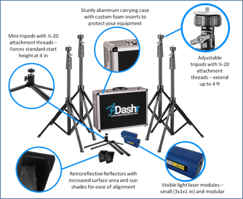 EAPI Testing Package - Image 3