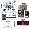D1 Premier Package - Image 3