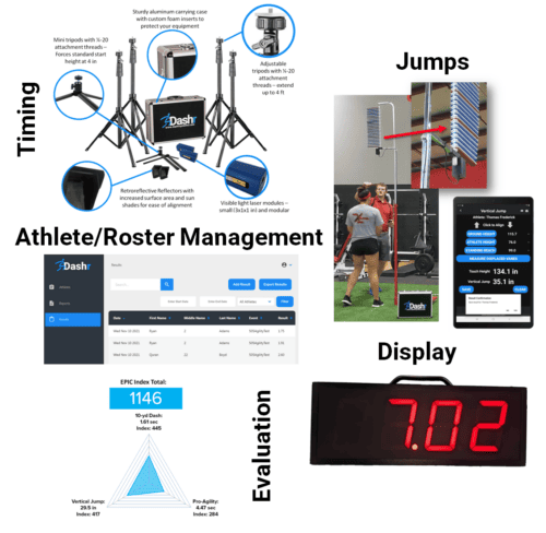 D1 Premier Package - Image 3