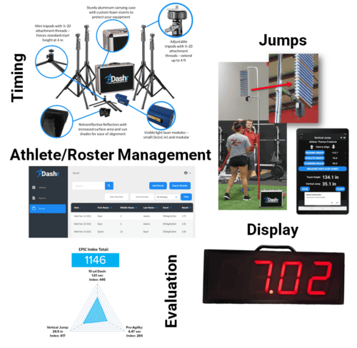 D1 Premier Package - Image 3