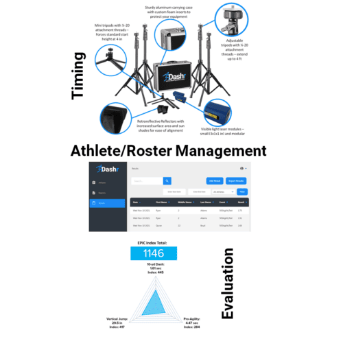 D1 Basic Package - Image 3
