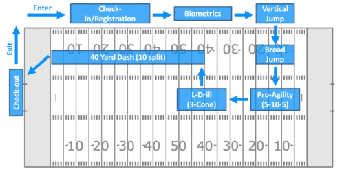 Football Combine Package - Image 2