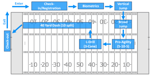 Football Combine Package - Image 2