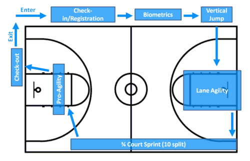 Basketball Combine Package - Image 2