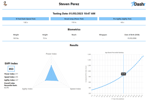 Performance Gym Premier Package - Image 5
