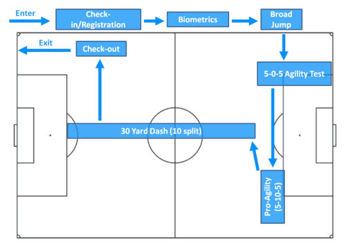 Soccer Combine Package - Image 2