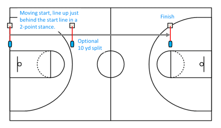 3/4 Court Dash with 10 Split