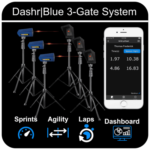 3-Gate System