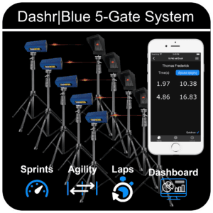 5-Gate System