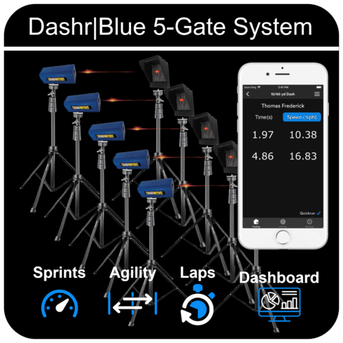 5-Gate System