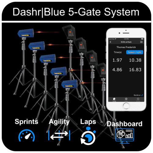 5-Gate System