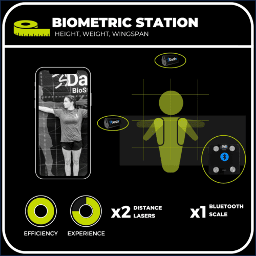 BioStation GET HIGHLIGHTED