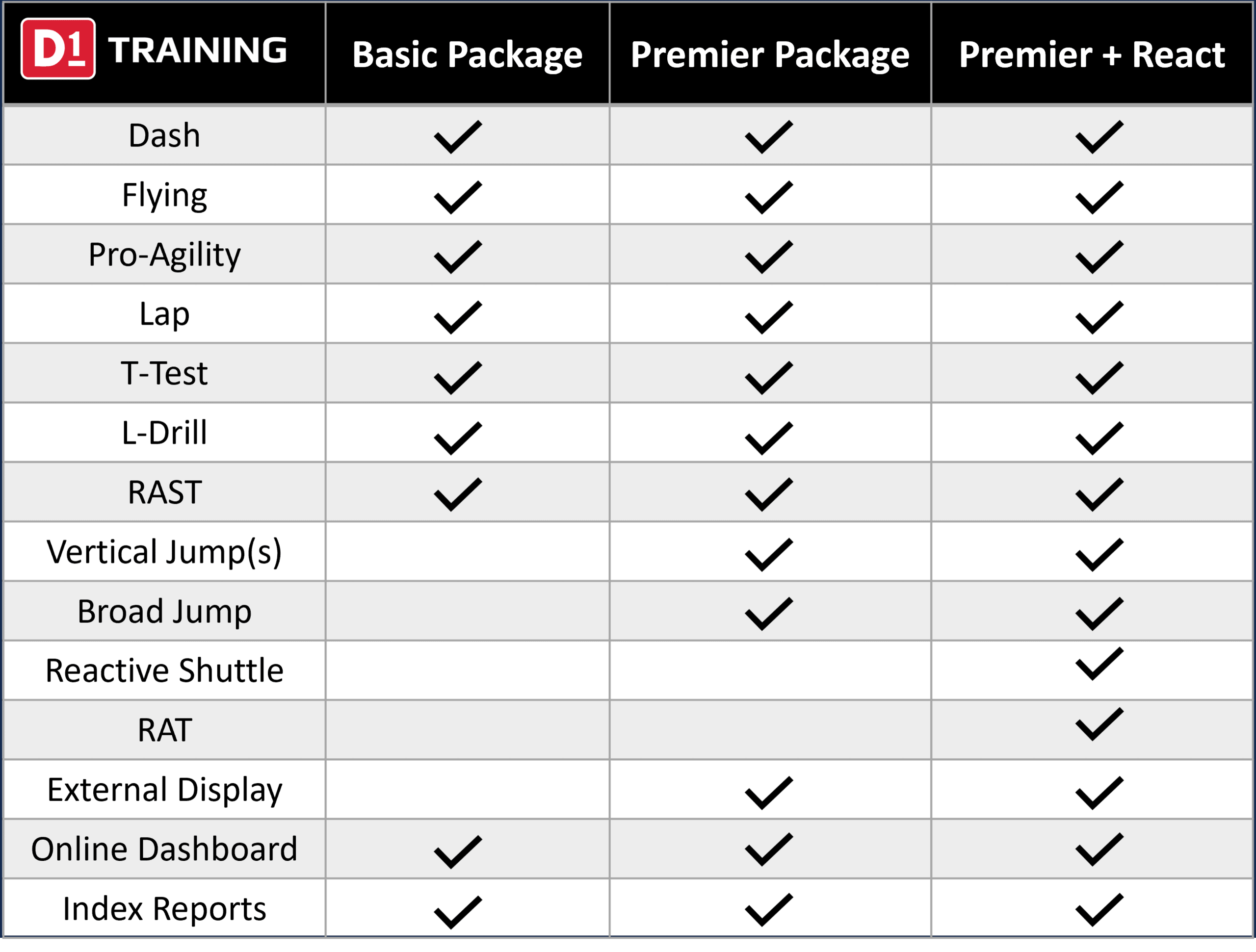 D1 Training packages