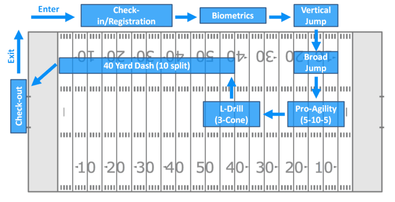 Football Combine