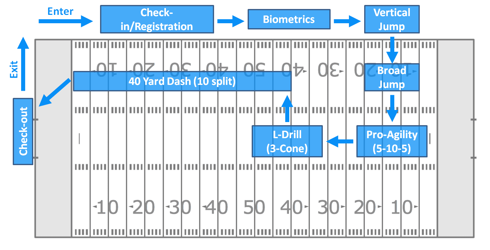 Football Combine Dashr