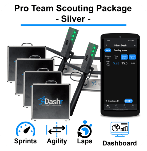 Pro Team Scouting Package - Silver