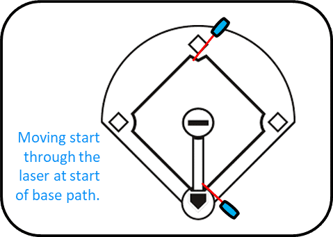 Base running demo.