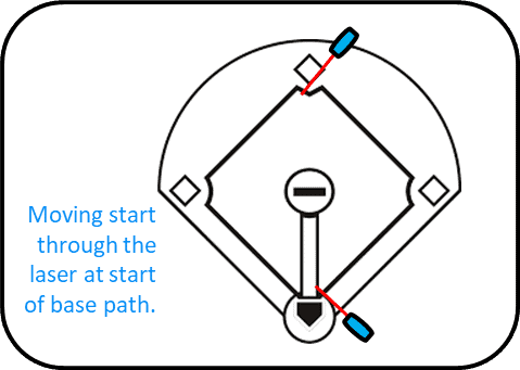 Base running demo.