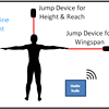 Biometrics demo.