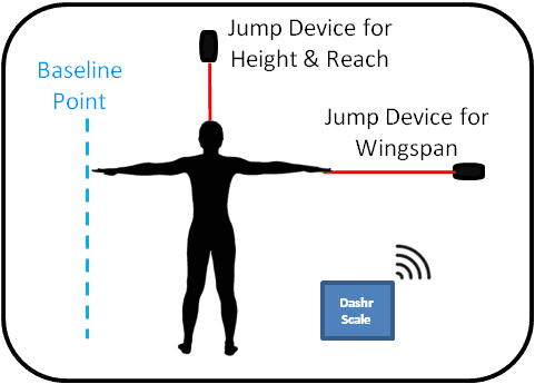 Biometrics demo.