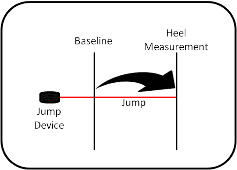 A diagram of the broad jump drill.