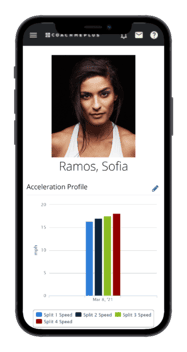 Coach me plus single user.