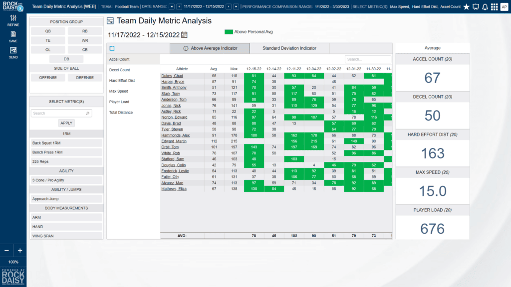 Daily Metric Analysis