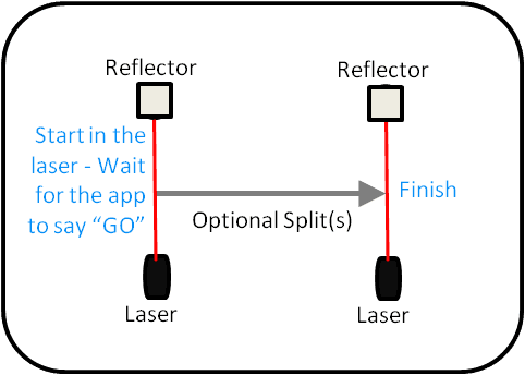 A diagram of the dashr drill.