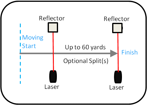 A diagram of the flying drill.