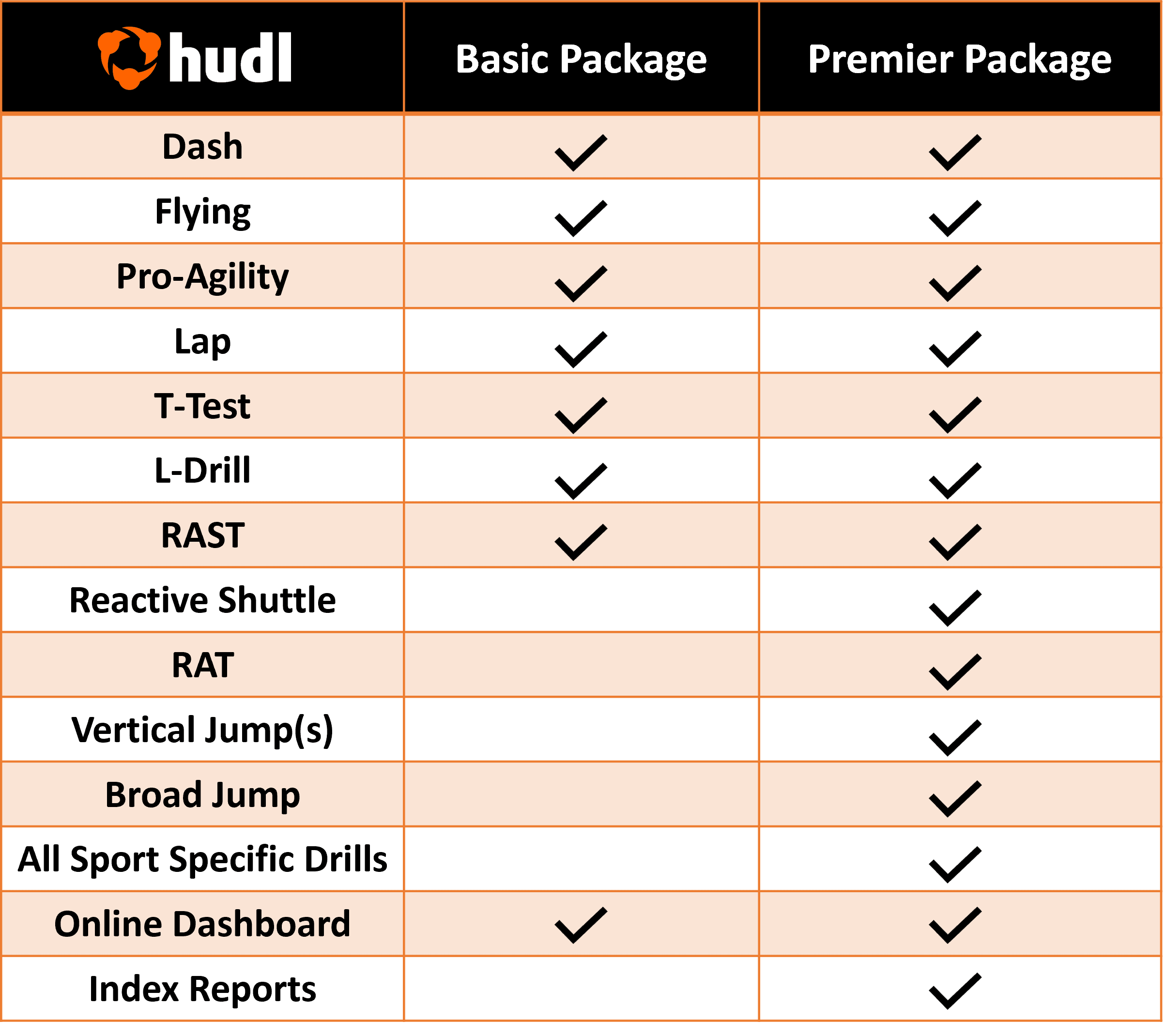 Hudl training packages.