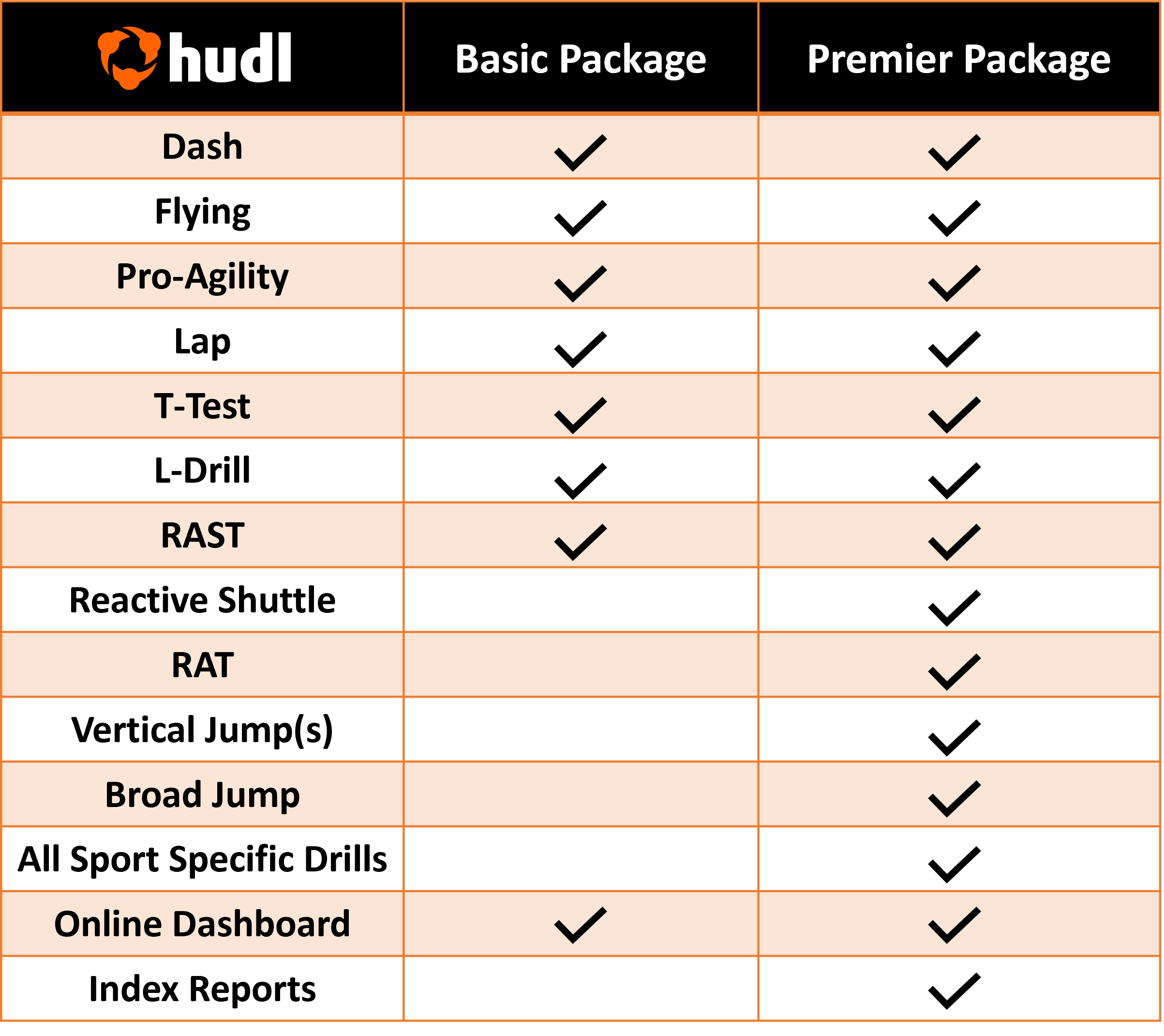 Hudl training packages.