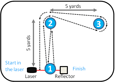 A diagram of the l drill.