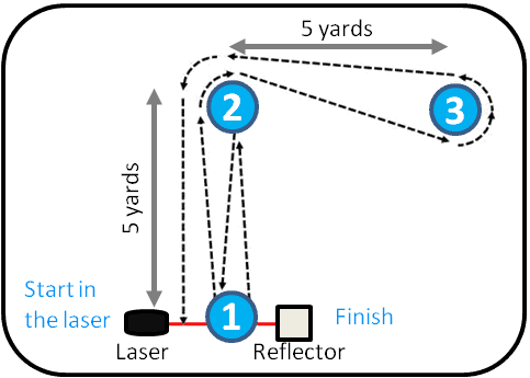 A diagram of the l drill.