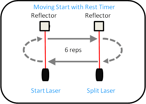 A diagram of the RAST drill.