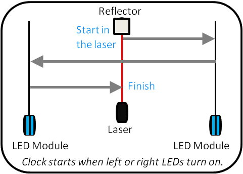 Reactive shuttle demo.