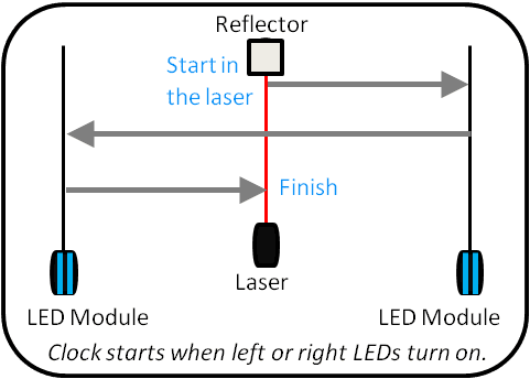 Reactive shuttle demo.