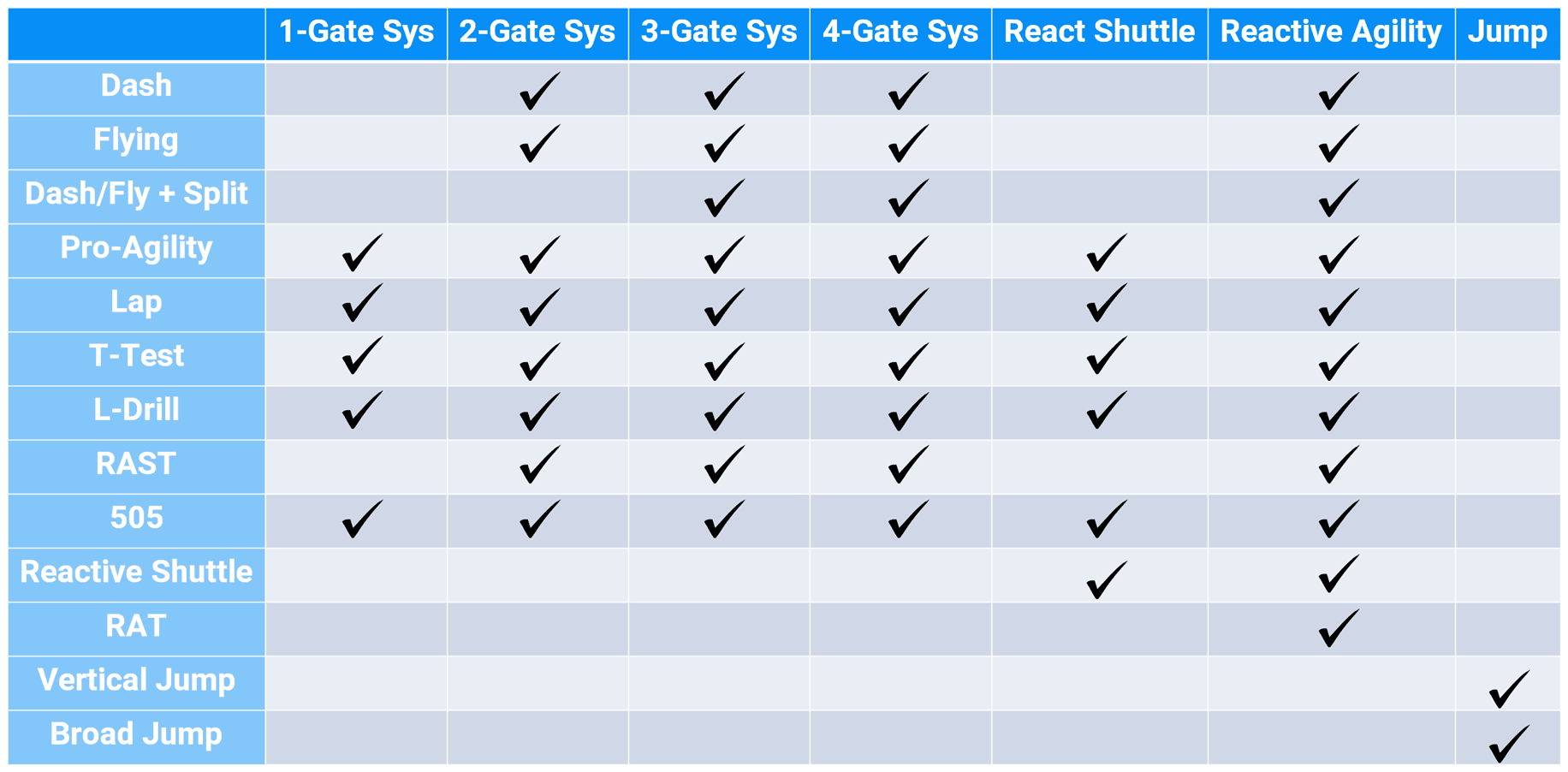 Drills for redline package.