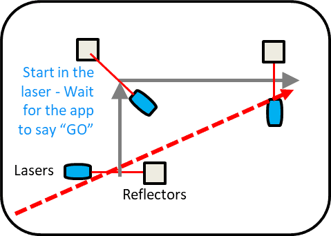Route Timing