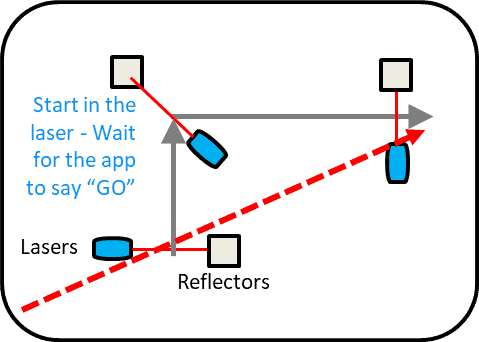 Route Timing