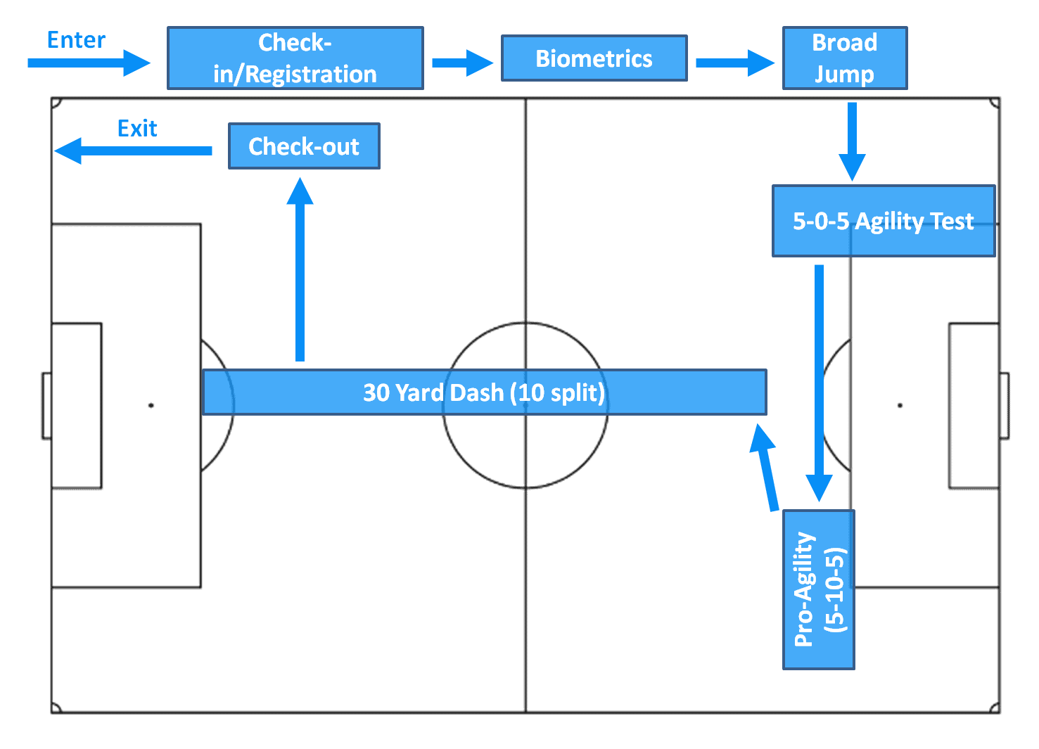 Soccer Combine Dashr
