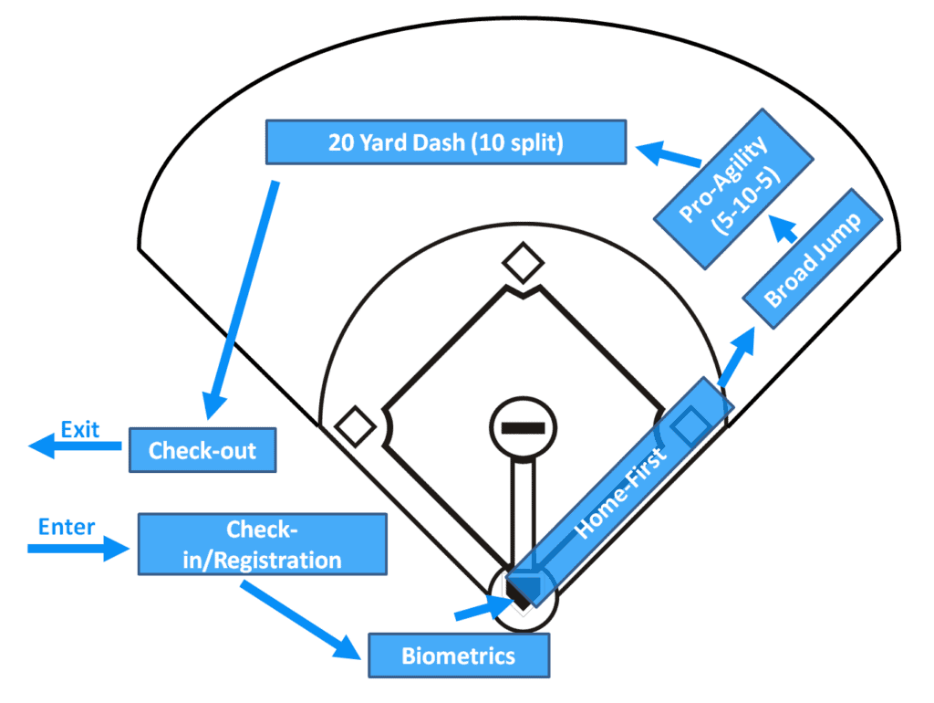 Softball combine demo.