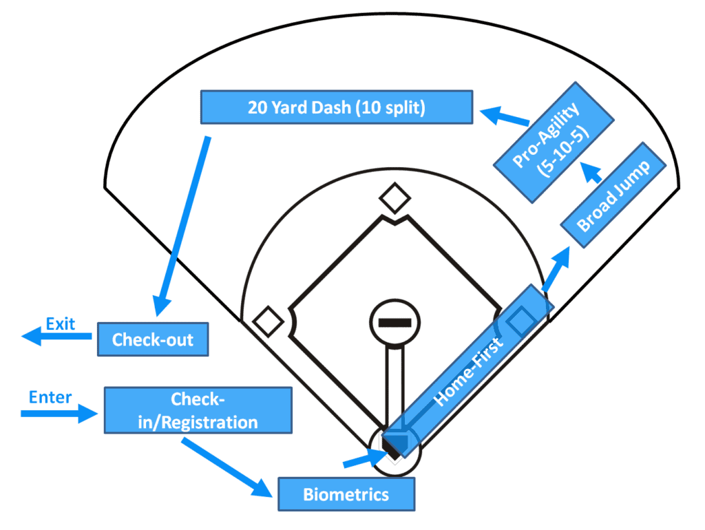 Softball combine demo.