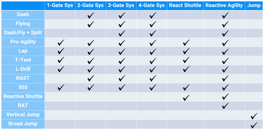 Timing systems chart.