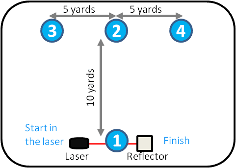 A diagram of the t-test drill.